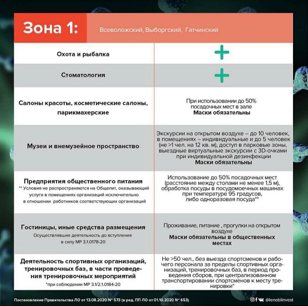 Расстояние между столами в общепите